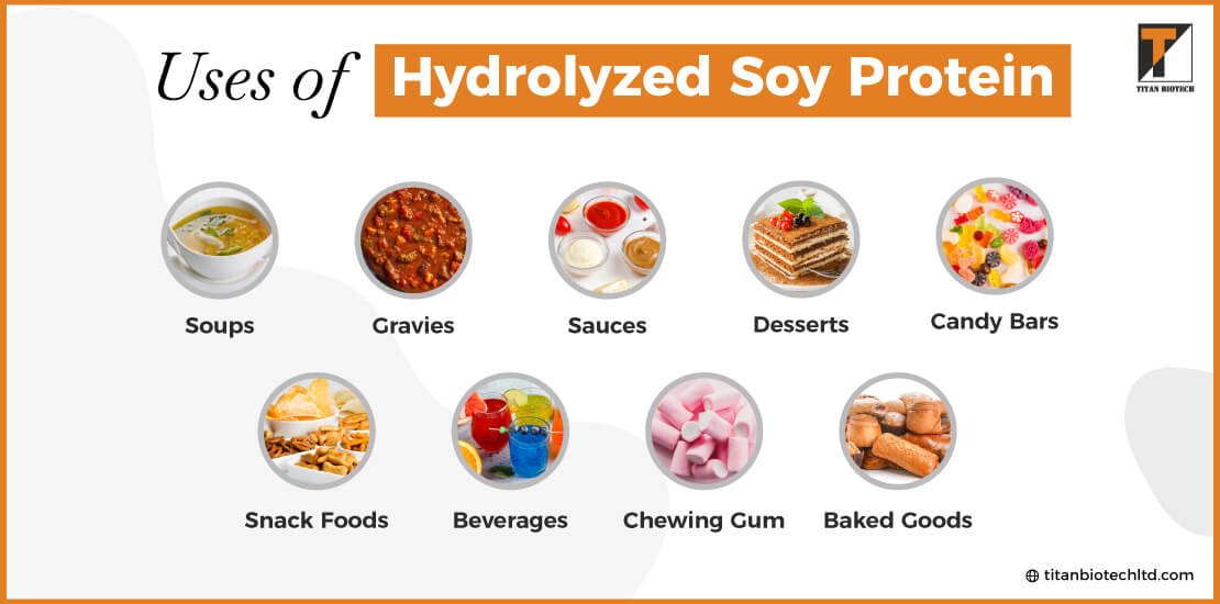 Uses of Hydrolyzed Soy Protein