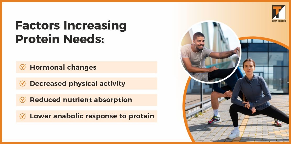 Factors Increasing Protein Needs Factors Increasing Protein Needs
