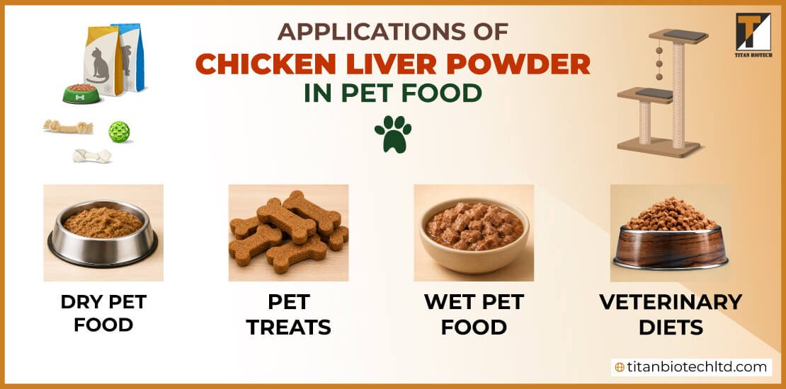 Applications of Chicken Liver Powder in Pet Food Applications of Chicken Liver Powder in Pet Food