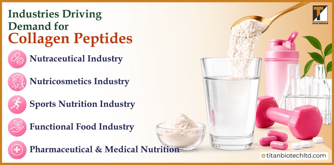 Industries Driving Demand for Collagen Peptides Industries Driving Demand for Collagen Peptides